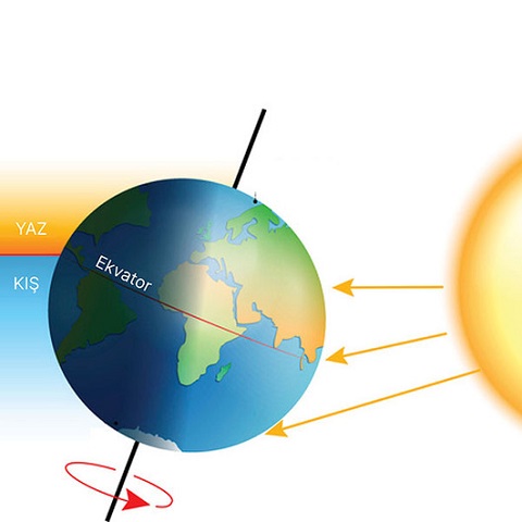 Mevsimler Oluşur Sebebi Nedir